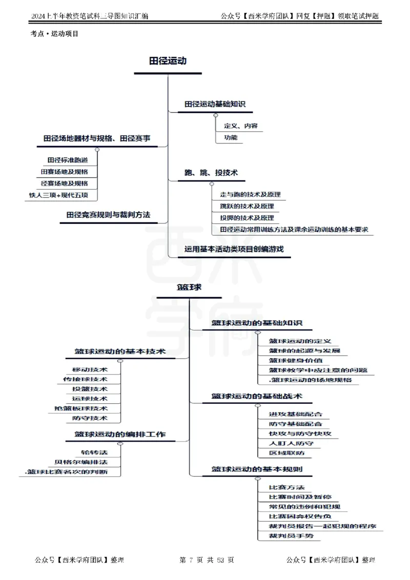 初中体育_4-教培资料-26年最新资料-同步更新_初中高中教资_03科三专项（进去保存报考的学科即可）_01科目三FB网课、三色速记手册、知识点导图等推荐_初中