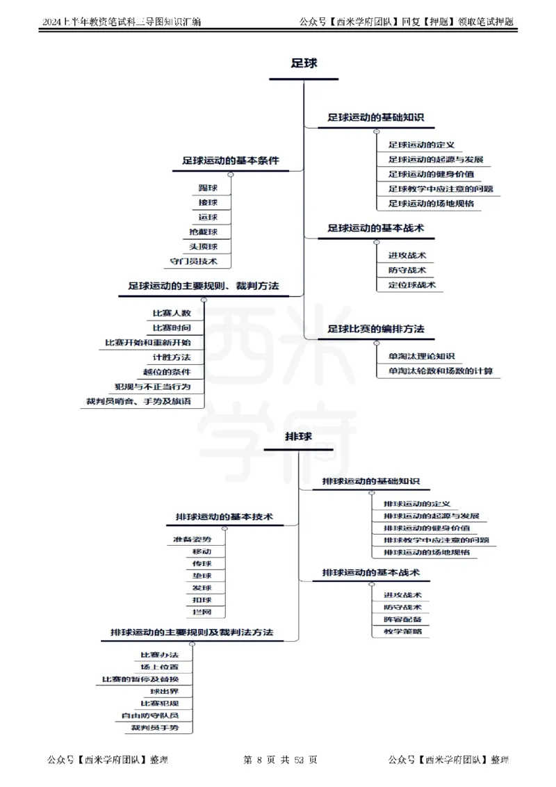 初中体育_4-教培资料-26年最新资料-同步更新_初中高中教资_03科三专项（进去保存报考的学科即可）_01科目三FB网课、三色速记手册、知识点导图等推荐_初中