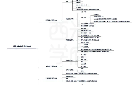 初中体育_4-教培资料-26年最新资料-同步更新_初中高中教资_03科三专项（进去保存报考的学科即可）_01科目三FB网课、三色速记手册、知识点导图等推荐_初中