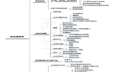 初中体育_4-教培资料-26年最新资料-同步更新_初中高中教资_03科三专项（进去保存报考的学科即可）_01科目三FB网课、三色速记手册、知识点导图等推荐_初中