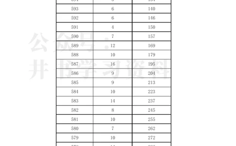 2023年吉林省高考一分一段表(文科+理科)_1.高考2025全国各省真题+答案_必看高考志愿填报价值2999_高考志愿填报_16-吉林_吉林--2017-2023年高考录取数据_吉林其他资料