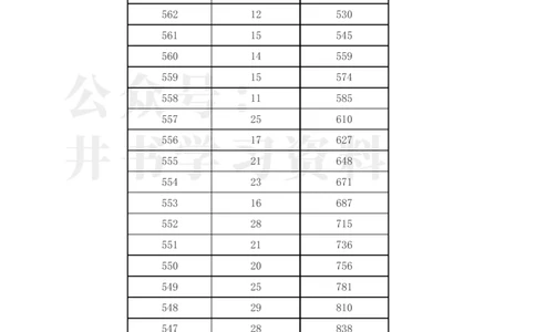 2023年吉林省高考一分一段表(文科+理科)_1.高考2025全国各省真题+答案_必看高考志愿填报价值2999_高考志愿填报_16-吉林_吉林--2017-2023年高考录取数据_吉林其他资料