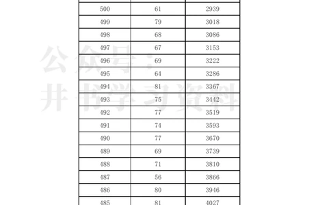 2023年吉林省高考一分一段表(文科+理科)_1.高考2025全国各省真题+答案_必看高考志愿填报价值2999_高考志愿填报_16-吉林_吉林--2017-2023年高考录取数据_吉林其他资料