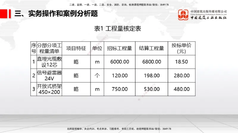 2025一建《民航》冲刺抢分直播课三（下）8.7_2026年一级建造师_2026年一建民航_2025年一建民航SVIP_04-冲刺串讲✿考点强化✿小灶集训_07-民航《冲刺抢分直播》谷永生JGS_讲义