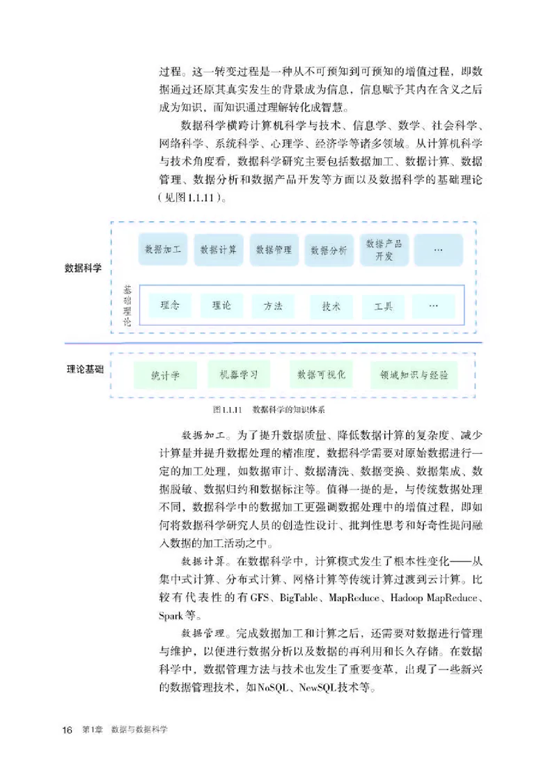 人教版信息技术选修3高清教材_4-教培资料-26年最新资料-同步更新_初中高中教资_03科三专项（进去保存报考的学科即可）_02科三专项（笔记真题思维导图教学设计版本二）