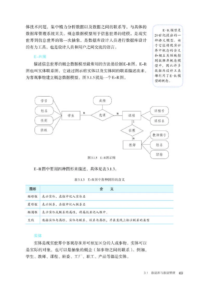 人教版信息技术选修3高清教材_4-教培资料-26年最新资料-同步更新_初中高中教资_03科三专项（进去保存报考的学科即可）_02科三专项（笔记真题思维导图教学设计版本二）