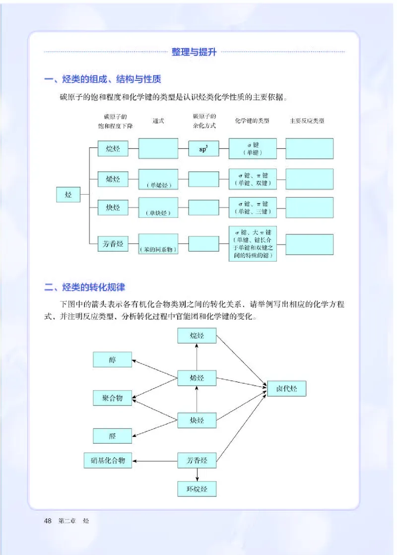 人教版化学选修第三册高清教材_4-教培资料-26年最新资料-同步更新_初中高中教资_03科三专项（进去保存报考的学科即可）_02科三专项（笔记真题思维导图教学设计版本二）