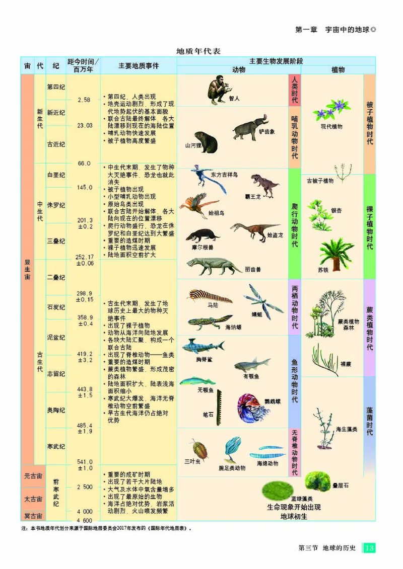 人教版地理必修第一册地理图册_4-教培资料-26年最新资料-同步更新_初中高中教资_03科三专项（进去保存报考的学科即可）_02科三专项（笔记真题思维导图教学设计版本二）