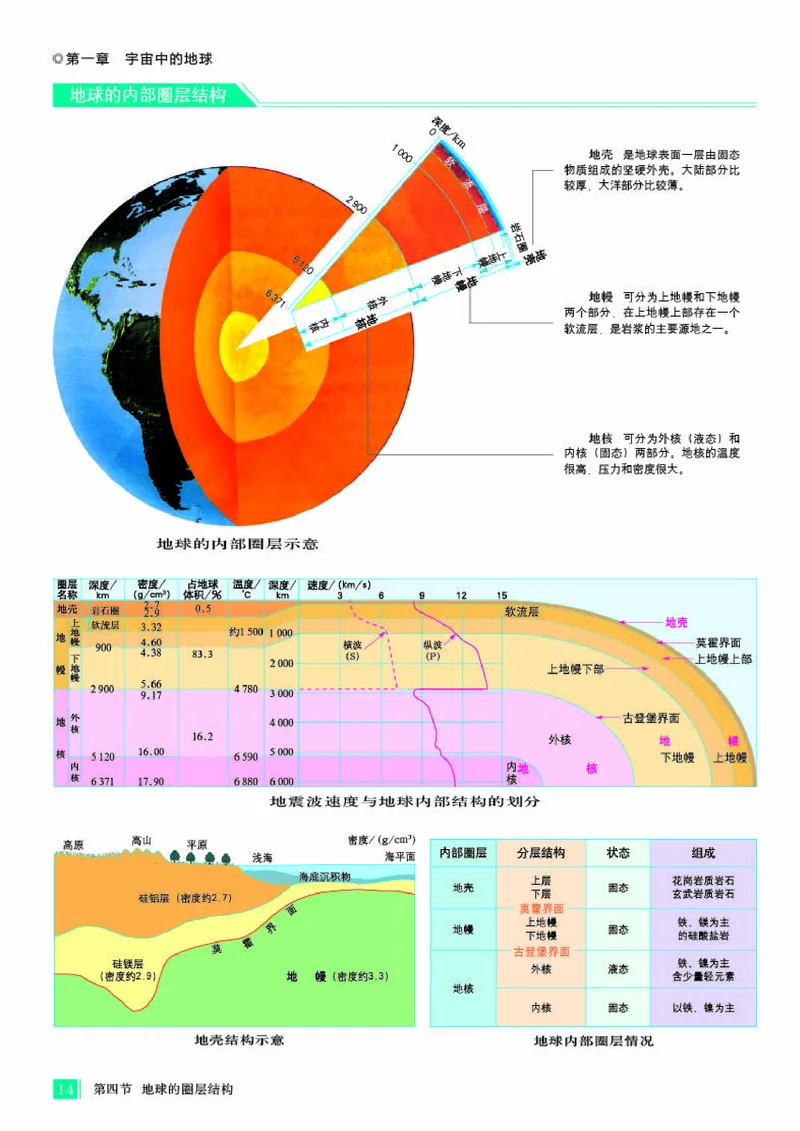 人教版地理必修第一册地理图册_4-教培资料-26年最新资料-同步更新_初中高中教资_03科三专项（进去保存报考的学科即可）_02科三专项（笔记真题思维导图教学设计版本二）