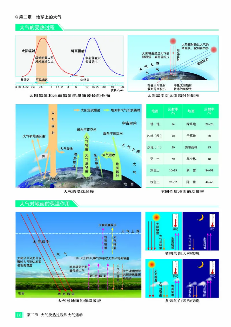 人教版地理必修第一册地理图册_4-教培资料-26年最新资料-同步更新_初中高中教资_03科三专项（进去保存报考的学科即可）_02科三专项（笔记真题思维导图教学设计版本二）