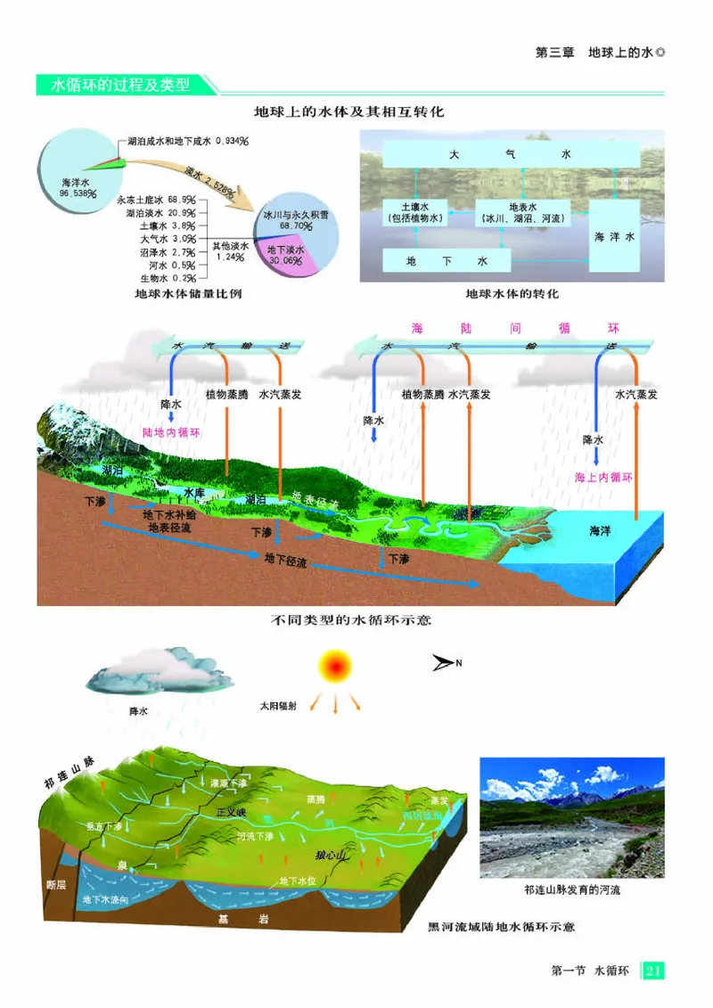 人教版地理必修第一册地理图册_4-教培资料-26年最新资料-同步更新_初中高中教资_03科三专项（进去保存报考的学科即可）_02科三专项（笔记真题思维导图教学设计版本二）