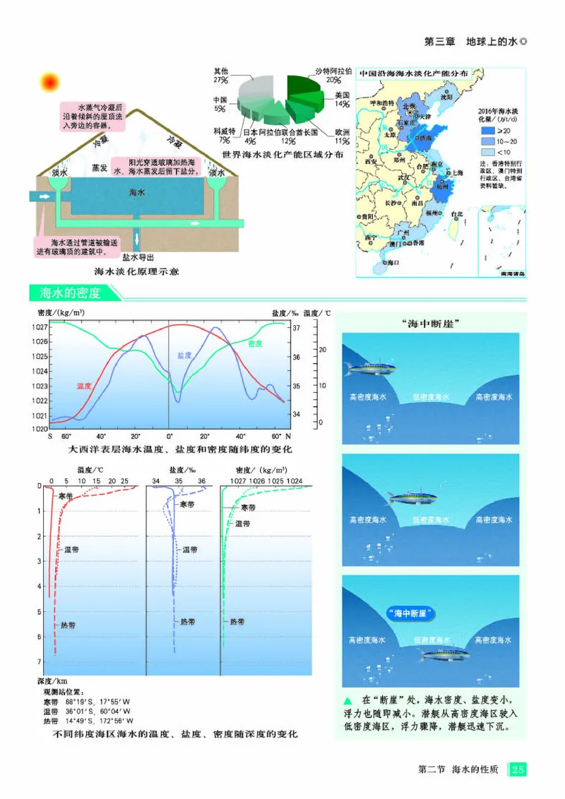 人教版地理必修第一册地理图册_4-教培资料-26年最新资料-同步更新_初中高中教资_03科三专项（进去保存报考的学科即可）_02科三专项（笔记真题思维导图教学设计版本二）