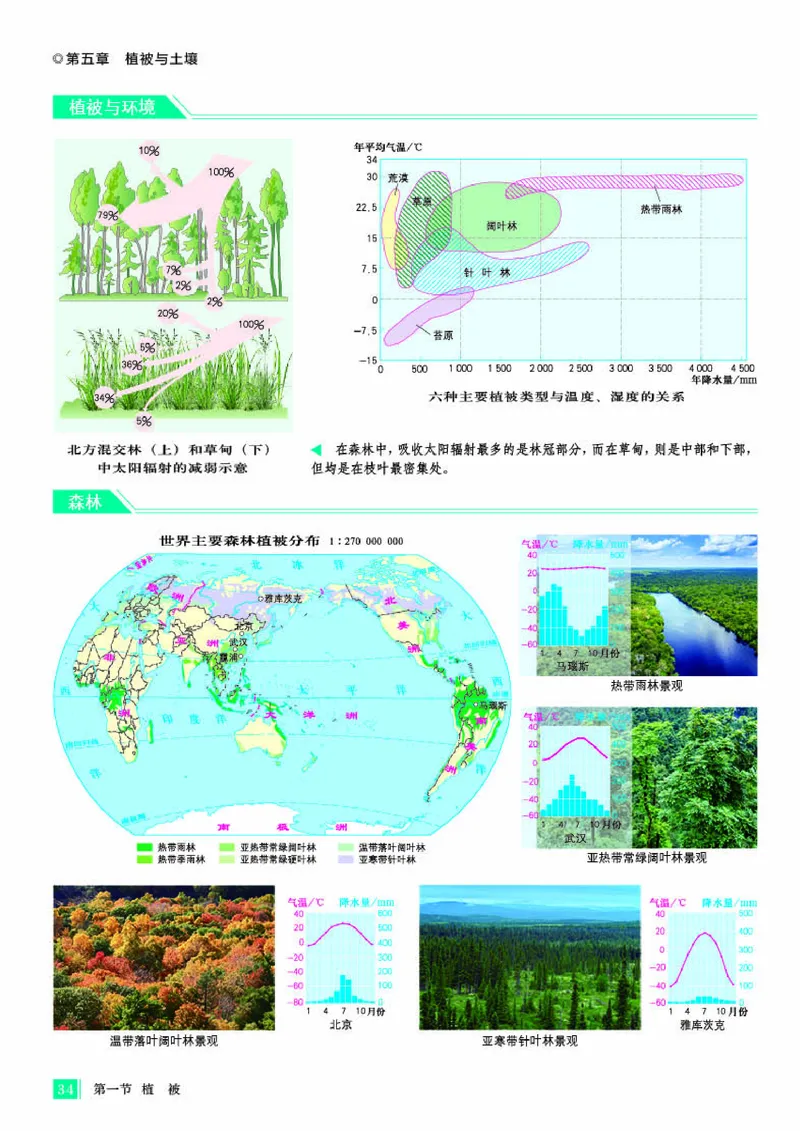 人教版地理必修第一册地理图册_4-教培资料-26年最新资料-同步更新_初中高中教资_03科三专项（进去保存报考的学科即可）_02科三专项（笔记真题思维导图教学设计版本二）