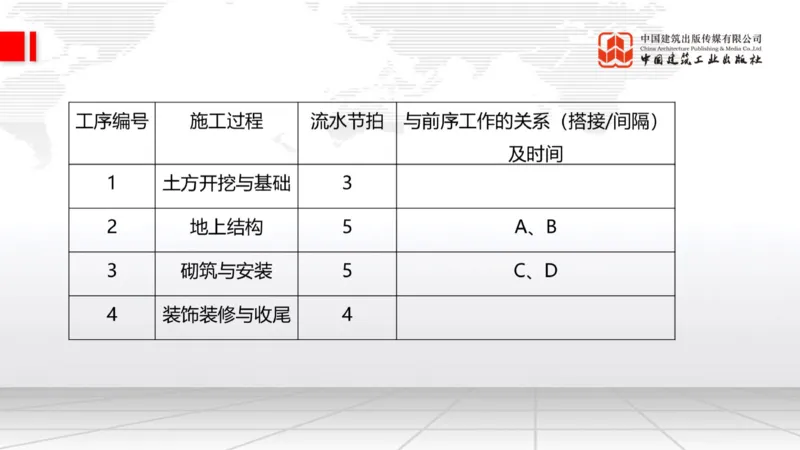 2025一建《建筑》必会案例强化直播课05节（8.27上午）_2026年一级建造师_2026年一建建筑_2025年一建建筑SVIP_04-冲刺串讲✿考点强化✿小灶集训_68-建筑《必会案例强化》韩雷JGS