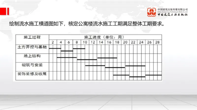 2025一建《建筑》必会案例强化直播课05节（8.27上午）_2026年一级建造师_2026年一建建筑_2025年一建建筑SVIP_04-冲刺串讲✿考点强化✿小灶集训_68-建筑《必会案例强化》韩雷JGS