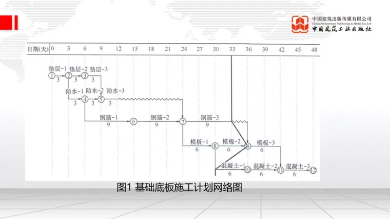 2025一建《建筑》必会案例强化直播课05节（8.27上午）_2026年一级建造师_2026年一建建筑_2025年一建建筑SVIP_04-冲刺串讲✿考点强化✿小灶集训_68-建筑《必会案例强化》韩雷JGS