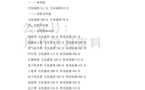 2023年重庆高考分数线出炉最新_1.高考2025全国各省真题+答案_必看高考志愿填报价值2999_高考志愿填报_03-重庆_独家资料包重庆市招生数据-2025最新_重庆其他资料