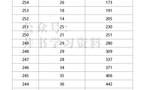 2020年北京市美术统考成绩分布（本科）（独家整理）_1.高考2025全国各省真题+答案_必看高考志愿填报价值2999_高考志愿填报_05-北京_北京高考录取数据-17-23年_北京-其他资料