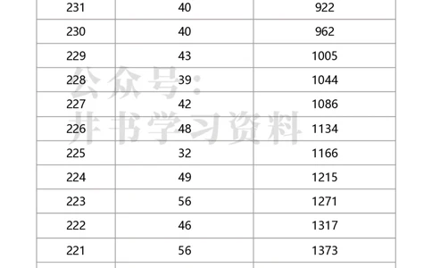 2020年北京市美术统考成绩分布（本科）（独家整理）_1.高考2025全国各省真题+答案_必看高考志愿填报价值2999_高考志愿填报_05-北京_北京高考录取数据-17-23年_北京-其他资料