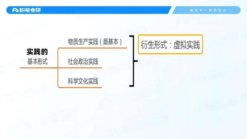 38.课前讲义-25马原思修习题精讲-2_2026考公资料_（49）政治理论合集_政治理论合集_2025考研政治_09.粉笔_03.强化阶段_00.讲义