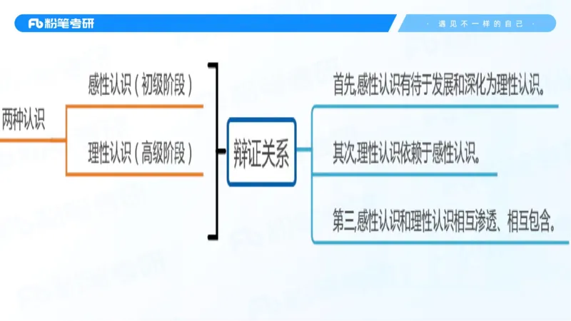 38.课前讲义-25马原思修习题精讲-2_2026考公资料_（49）政治理论合集_政治理论合集_2025考研政治_09.粉笔_03.强化阶段_00.讲义
