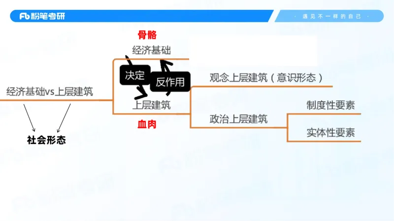 38.课前讲义-25马原思修习题精讲-2_2026考公资料_（49）政治理论合集_政治理论合集_2025考研政治_09.粉笔_03.强化阶段_00.讲义
