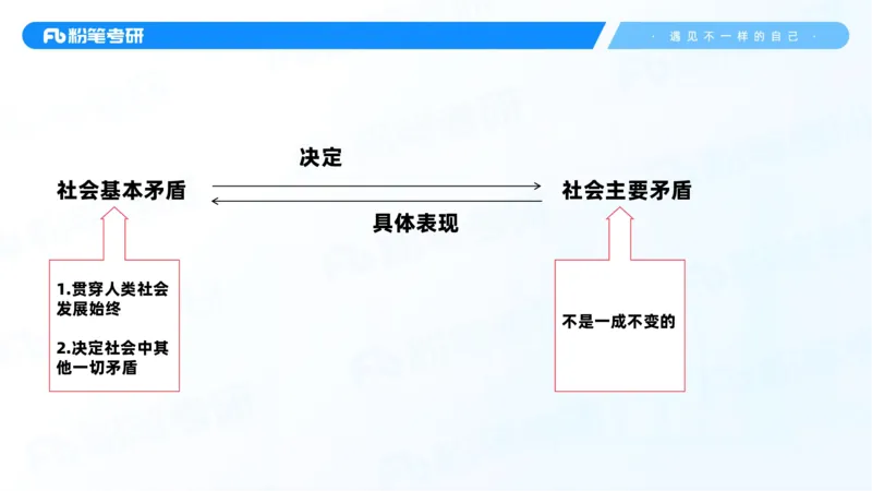 38.课前讲义-25马原思修习题精讲-2_2026考公资料_（49）政治理论合集_政治理论合集_2025考研政治_09.粉笔_03.强化阶段_00.讲义