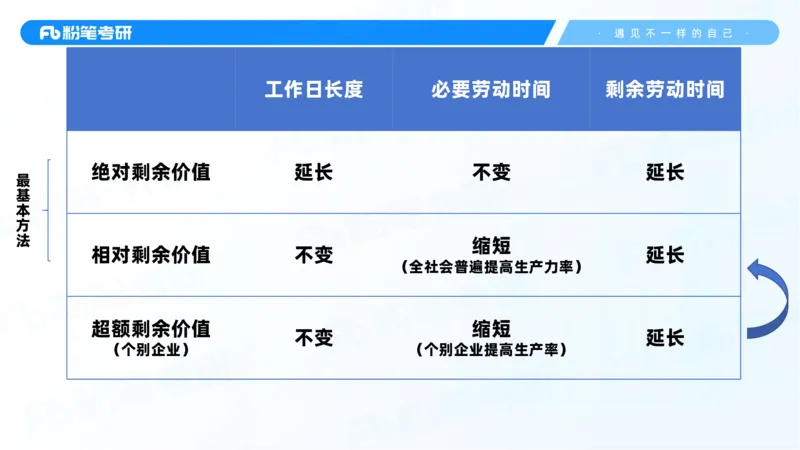 38.课前讲义-25马原思修习题精讲-2_2026考公资料_（49）政治理论合集_政治理论合集_2025考研政治_09.粉笔_03.强化阶段_00.讲义