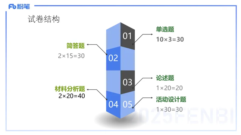 历年珍题-24上-袁枍_4-教培资料-26年最新资料-同步更新_幼儿教资_012025下FB幼儿系统班_幼儿园25下-保教知识与能力_3.历年真题_讲义