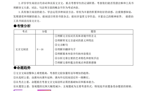 考点11文言文阅读（重难讲义）（解析版）_120中考语文全套复习_中考语文复习总复习_一轮复习资料_完2024年中考语文一轮复习讲义练习（全国通用）_第二部分：帮阅读