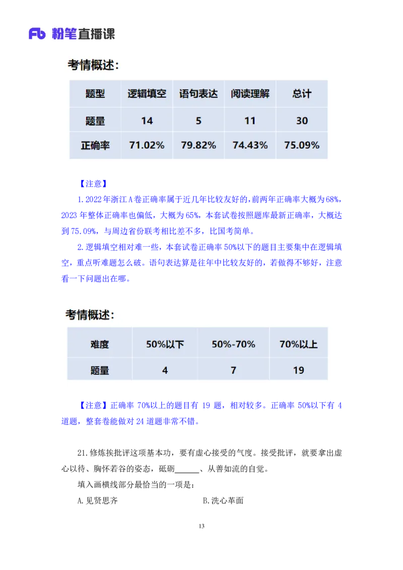 言语1公众号：上岸的资料_2026考公资料_（10）粉笔_2025粉笔国考省考980（课＋笔记）_粉笔980（25多省）_12025FB浙江省考980系统班_3.全套题演练_讲义笔记