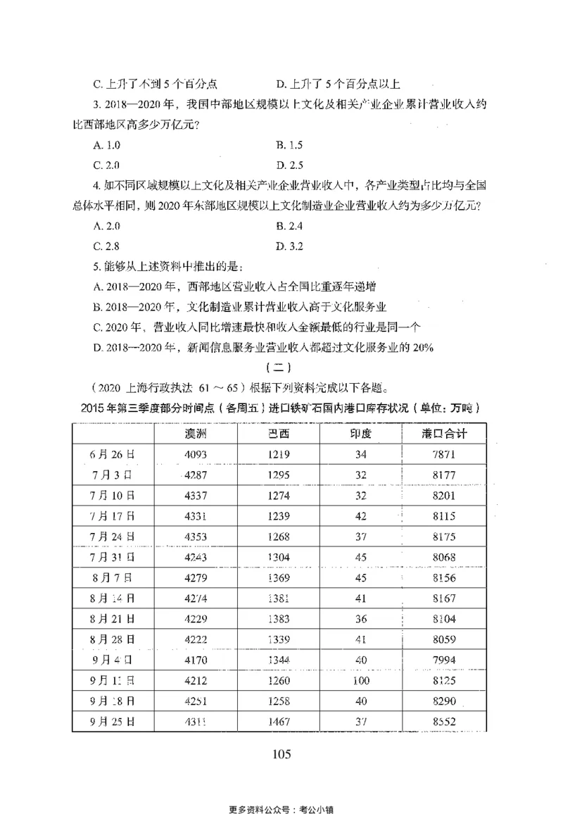26最新版资料分析上_2026考公资料_（10）粉笔_26行测5000题+申论100（2026版）_26行测5000题版本1（推荐打印）_题目