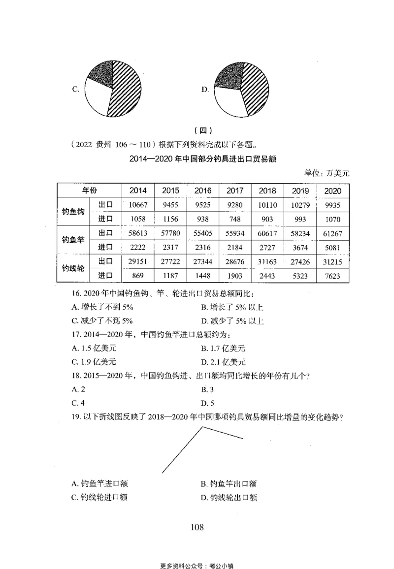 26最新版资料分析上_2026考公资料_（10）粉笔_26行测5000题+申论100（2026版）_26行测5000题版本1（推荐打印）_题目