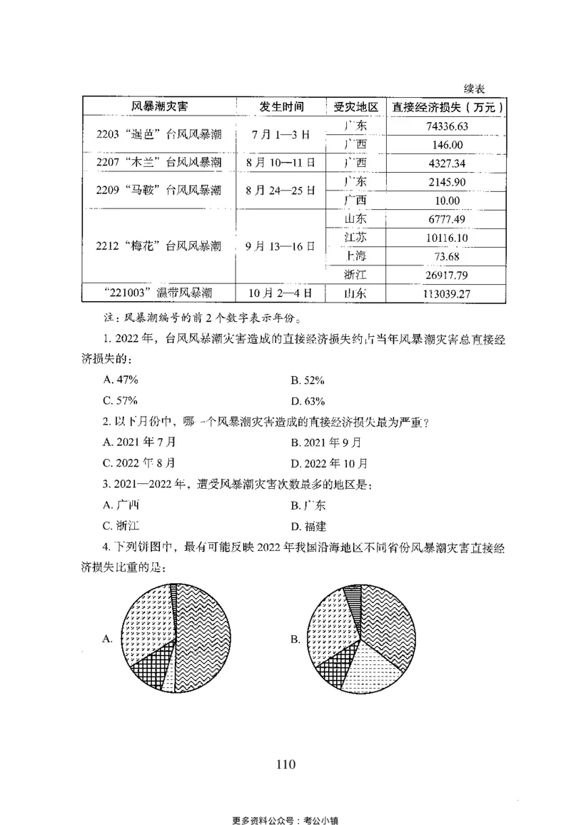 26最新版资料分析上_2026考公资料_（10）粉笔_26行测5000题+申论100（2026版）_26行测5000题版本1（推荐打印）_题目