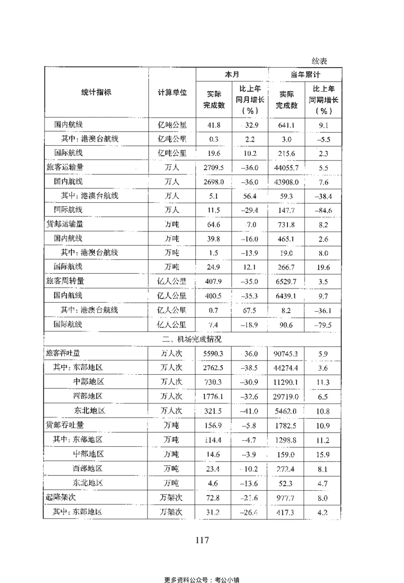 26最新版资料分析上_2026考公资料_（10）粉笔_26行测5000题+申论100（2026版）_26行测5000题版本1（推荐打印）_题目