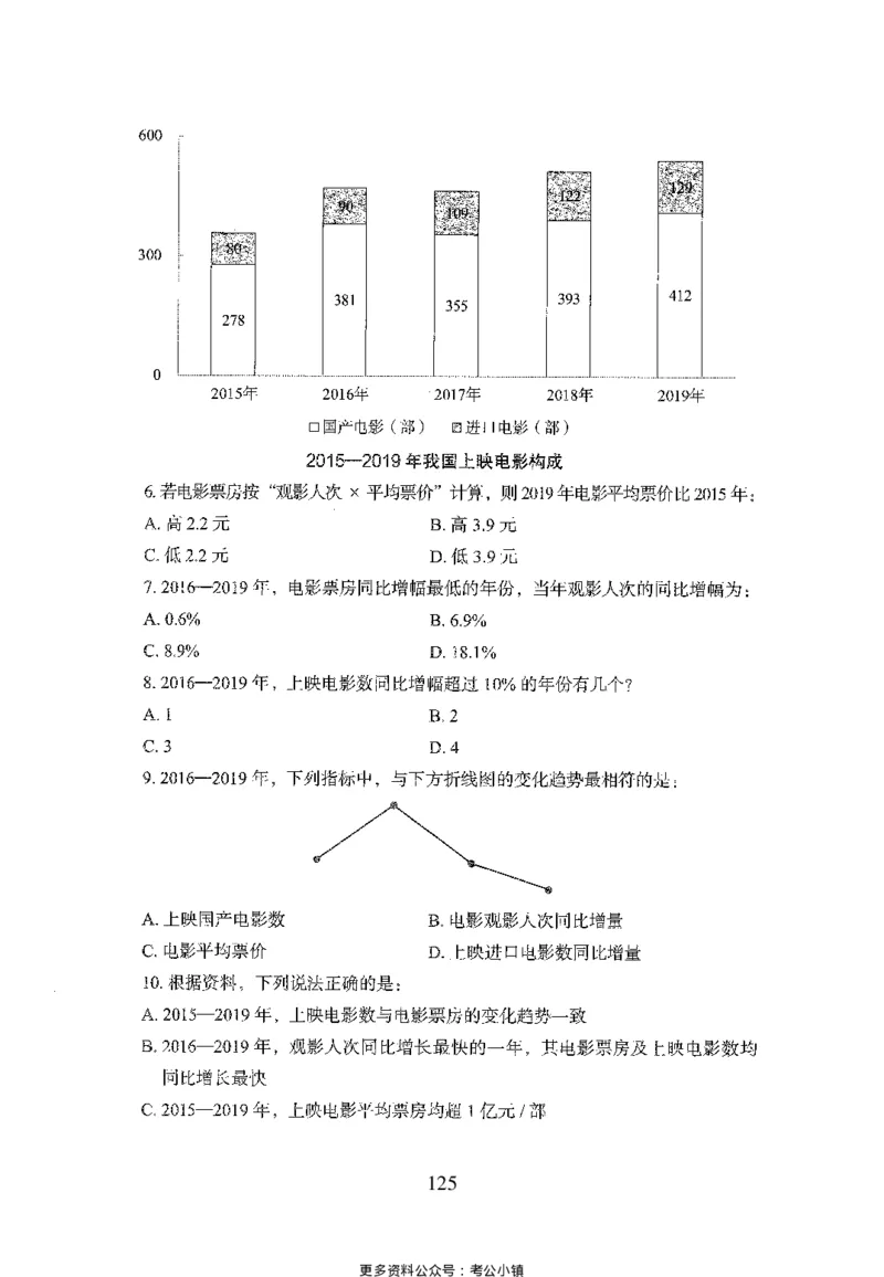 26最新版资料分析上_2026考公资料_（10）粉笔_26行测5000题+申论100（2026版）_26行测5000题版本1（推荐打印）_题目