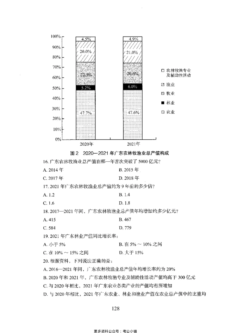 26最新版资料分析上_2026考公资料_（10）粉笔_26行测5000题+申论100（2026版）_26行测5000题版本1（推荐打印）_题目