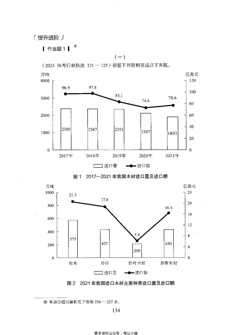 26最新版资料分析上_2026考公资料_（10）粉笔_26行测5000题+申论100（2026版）_26行测5000题版本1（推荐打印）_题目