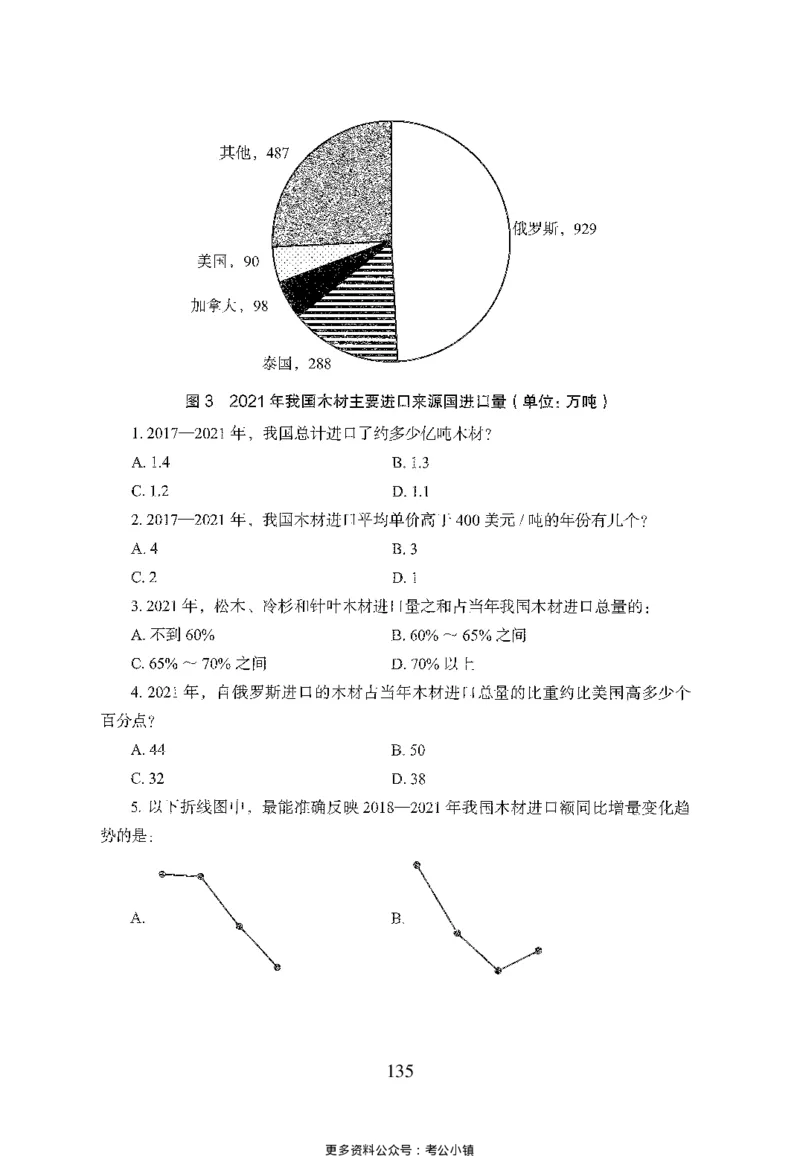26最新版资料分析上_2026考公资料_（10）粉笔_26行测5000题+申论100（2026版）_26行测5000题版本1（推荐打印）_题目
