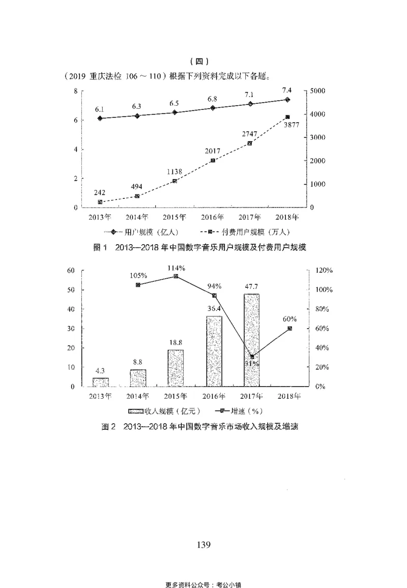 26最新版资料分析上_2026考公资料_（10）粉笔_26行测5000题+申论100（2026版）_26行测5000题版本1（推荐打印）_题目