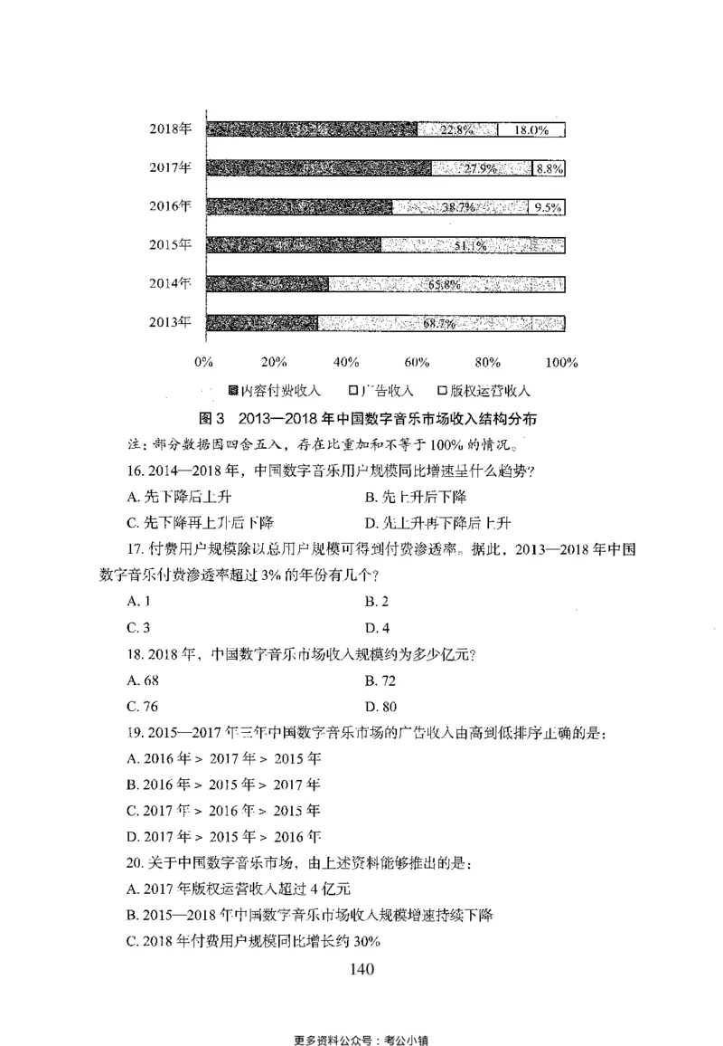 26最新版资料分析上_2026考公资料_（10）粉笔_26行测5000题+申论100（2026版）_26行测5000题版本1（推荐打印）_题目