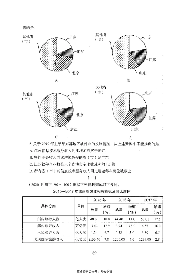 26最新版资料分析上_2026考公资料_（10）粉笔_26行测5000题+申论100（2026版）_26行测5000题版本1（推荐打印）_题目