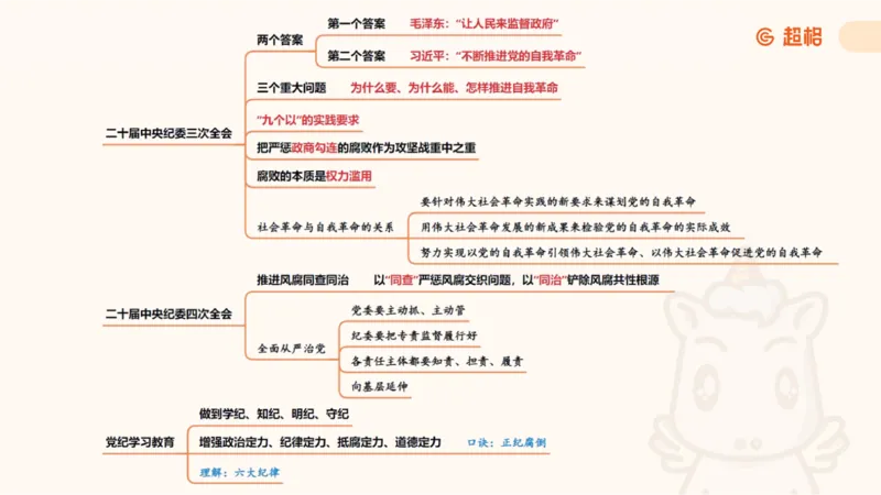 纯导图（下）_2026考公资料_（05）超格_行测申论2025超格合集(行测&申论&政治理论)_璐璐丨25政治理论冲刺思维导图全