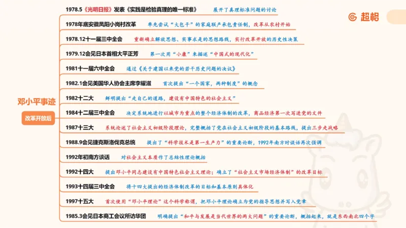 纯导图（下）_2026考公资料_（05）超格_行测申论2025超格合集(行测&申论&政治理论)_璐璐丨25政治理论冲刺思维导图全