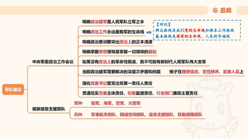 纯导图（下）_2026考公资料_（05）超格_行测申论2025超格合集(行测&申论&政治理论)_璐璐丨25政治理论冲刺思维导图全