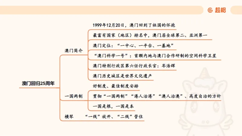 纯导图（下）_2026考公资料_（05）超格_行测申论2025超格合集(行测&申论&政治理论)_璐璐丨25政治理论冲刺思维导图全