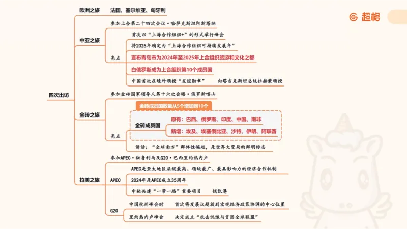 纯导图（下）_2026考公资料_（05）超格_行测申论2025超格合集(行测&申论&政治理论)_璐璐丨25政治理论冲刺思维导图全