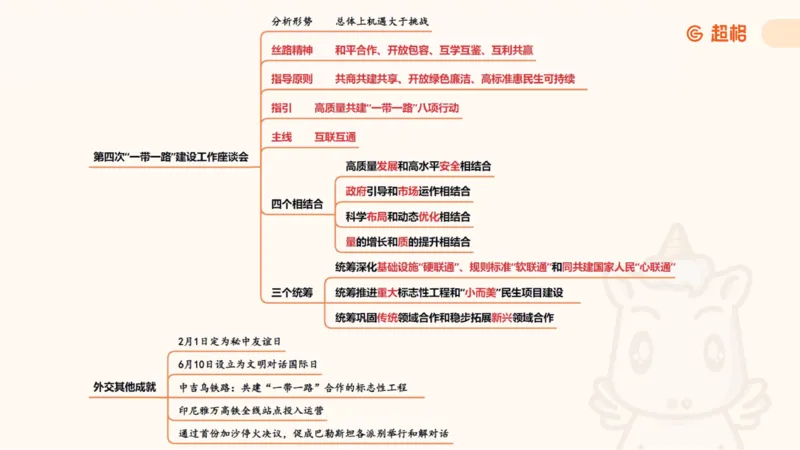 纯导图（下）_2026考公资料_（05）超格_行测申论2025超格合集(行测&申论&政治理论)_璐璐丨25政治理论冲刺思维导图全