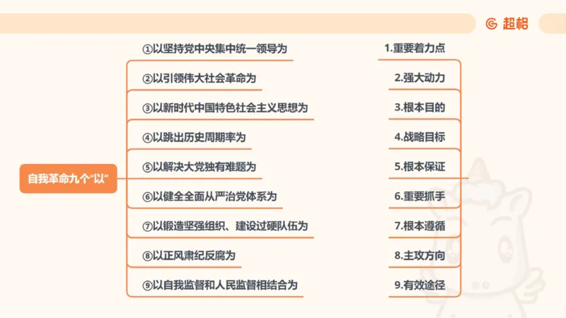 纯导图（下）_2026考公资料_（05）超格_行测申论2025超格合集(行测&申论&政治理论)_璐璐丨25政治理论冲刺思维导图全