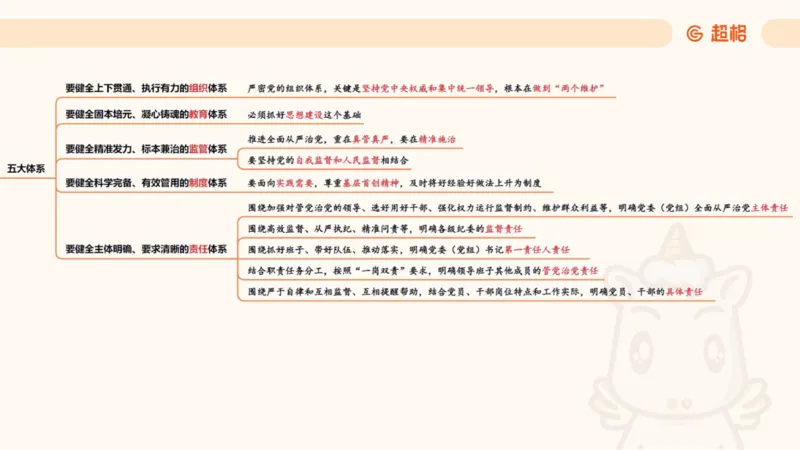 纯导图（下）_2026考公资料_（05）超格_行测申论2025超格合集(行测&申论&政治理论)_璐璐丨25政治理论冲刺思维导图全
